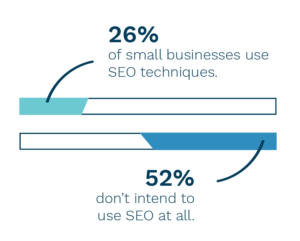 Are you making these SEO mistakes?